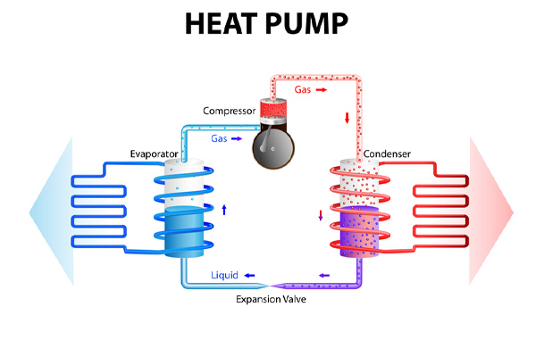 Heat Pump Frozen Up? Here's What You Should Do. - Acker Heating & Cooling